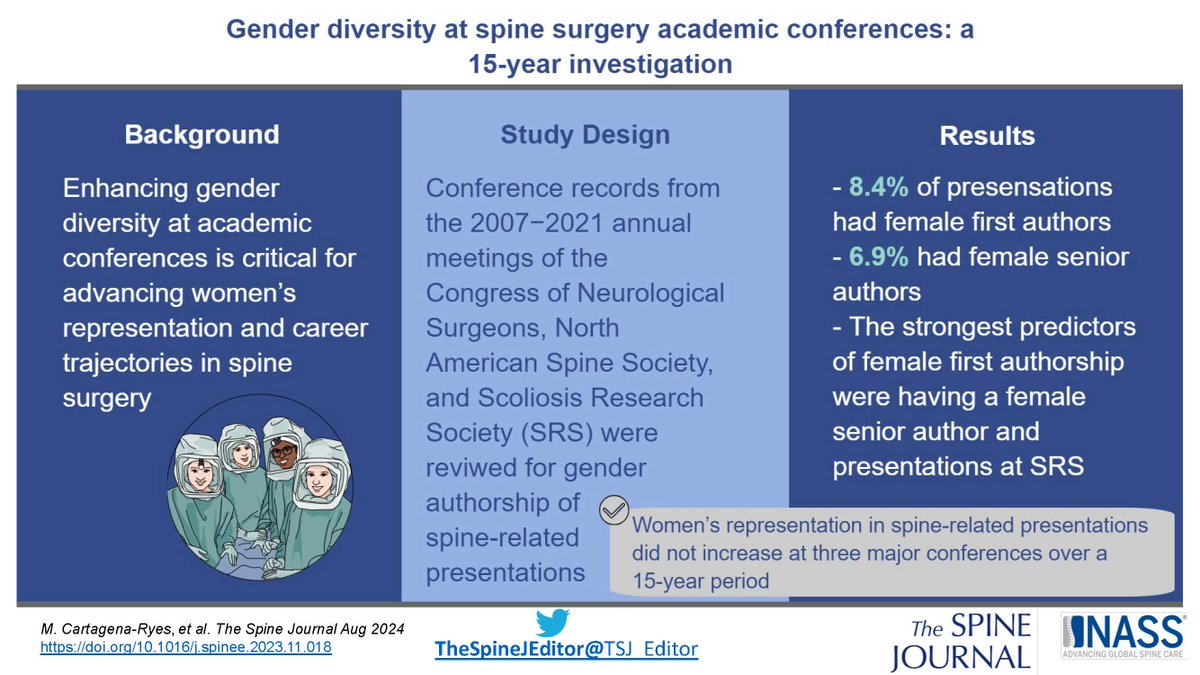 TheSpineJEditor (@tsj_editor) on Twitter photo Cartagena-Reyes et al found no increase in women’s representation at 3 major meetings over 15 years. This is discussed in great detail, both about women and URIMs. In short, we need to be intentional and think outside our usual circles. <a href="/HopkinsMedicine/">Johns Hopkins Medicine</a> thespinejournalonline.com/article/S1529-… Cartagena-Reyes et al found no increase in women’s representation at 3 major meetings over 15 years. This is discussed in great detail, both about women and URIMs. In short, we need to be intentional and think outside our usual circles. <a href="/HopkinsMedicine/">Johns Hopkins Medicine</a> thespinejournalonline.com/article/S1529-…