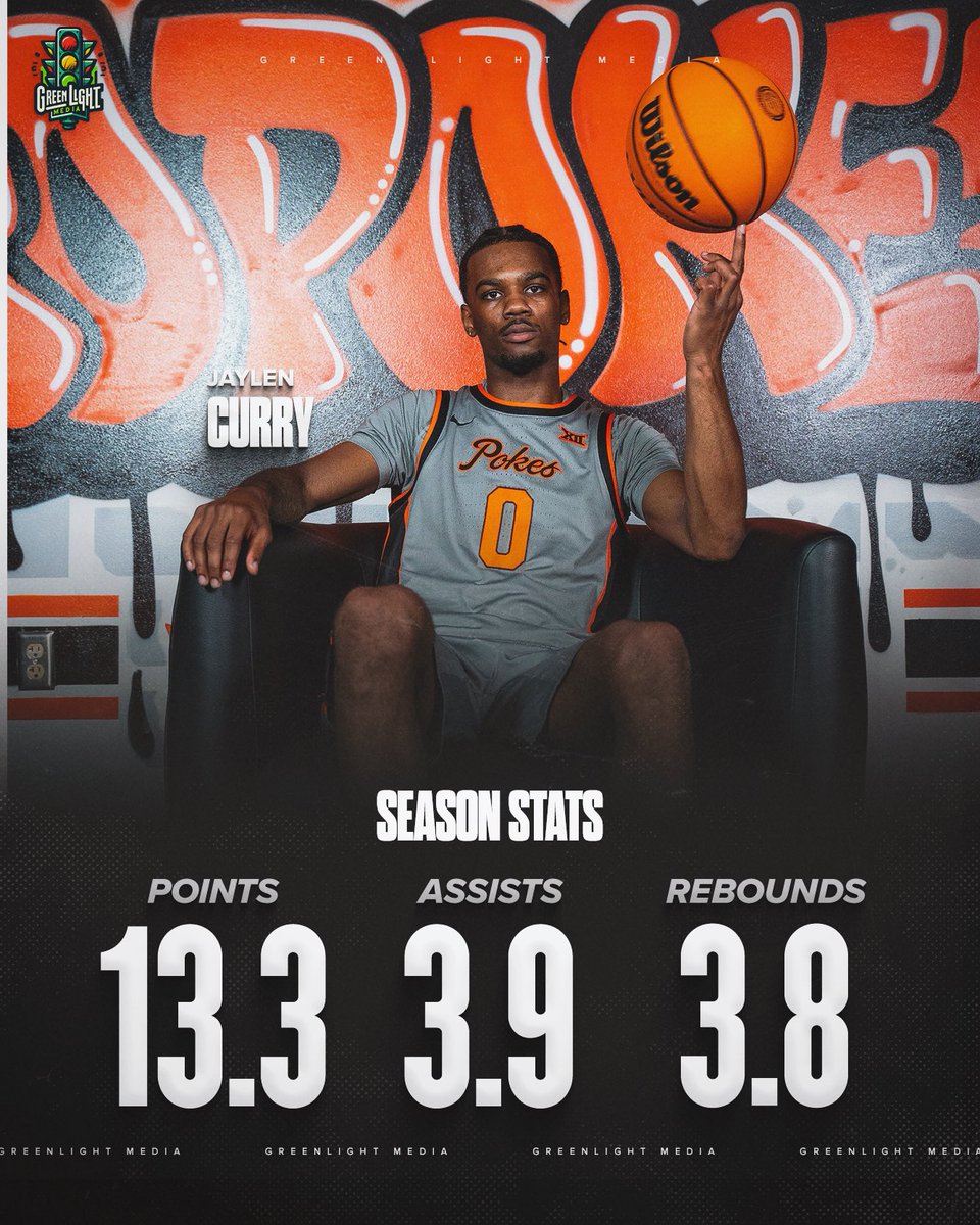 GREENLIGHT MEDIA (@greenlightbball) on Twitter photo Jaylen Curry has committed Oklahoma State, he tells Greenlight Media.🤠
He averaged 13.3PTS and 3.9AST at UMass as a sophomore.📊
The Charlotte native will be one of the top newcomers in the Big 12.📈
<a href="/Jaylencurry0/">Jaylen Curry</a> Jaylen Curry has committed Oklahoma State, he tells Greenlight Media.🤠
He averaged 13.3PTS and 3.9AST at UMass as a sophomore.📊
The Charlotte native will be one of the top newcomers in the Big 12.📈
<a href="/Jaylencurry0/">Jaylen Curry</a>