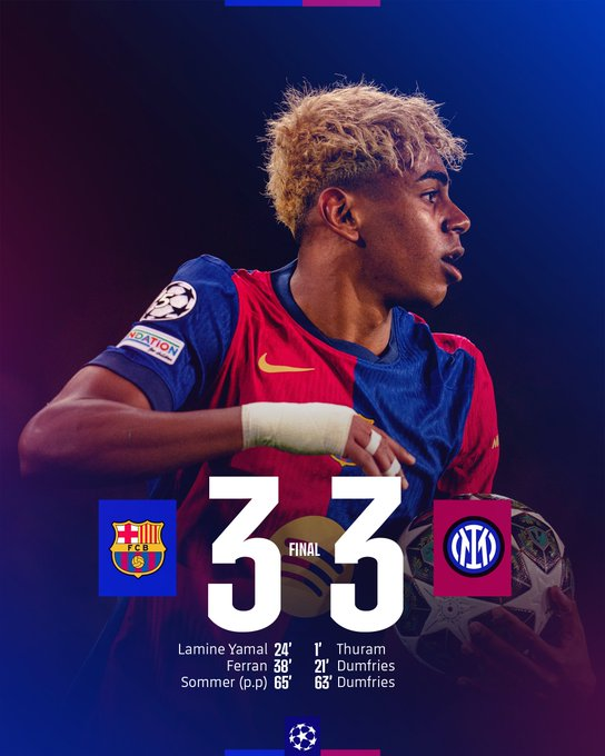 📌 Barcelona 3-3 Inter

➡️ Partidazo con varios goles de alto calibre, Inter define la serie en Italia. Ronald Araújo ingresó en el entretiempo. 

➡️ La vuelta se juega el martes 6 de mayo en el San Siro.