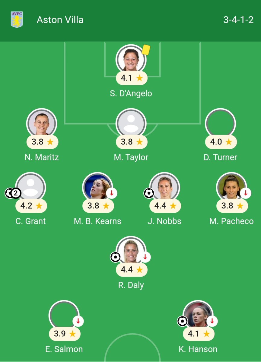 Can we all agree that the WSL team of the week should look like this? #wsl #avwfc