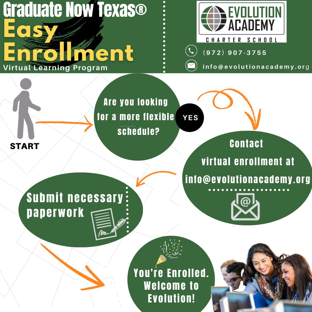 EACS_charter's tweet photo. Easy as 1, 2, 3...
How to Enroll in Graduate Now Texas:
1️⃣ Email info@evolutionacademy.org
2️⃣ Submit requested documents
3️⃣ Start learning from home! 💻

Visit https://t.co/eMvRe7AC90
#EnrollNow #GraduateNowTX #FlexPath #TexasEducation #FinishHighSchool https://t.co/aHh7O0phXq