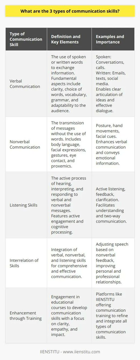 LexiEnglishTips's tweet image. Let&apos;s dive in! Words like &apos;negotiate,&apos; &apos;innovation,&apos; and &apos;sustainable&apos; are increasingly popular and vital in both personal and professional settings. Mastering these can significantly enhance your communication skills. #ESL #LanguageEssentials
