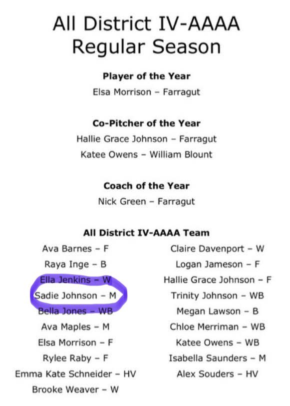 Way to go <a href="/sadie_john64382/">SadieJohnson2027</a> ! Keep up the work!