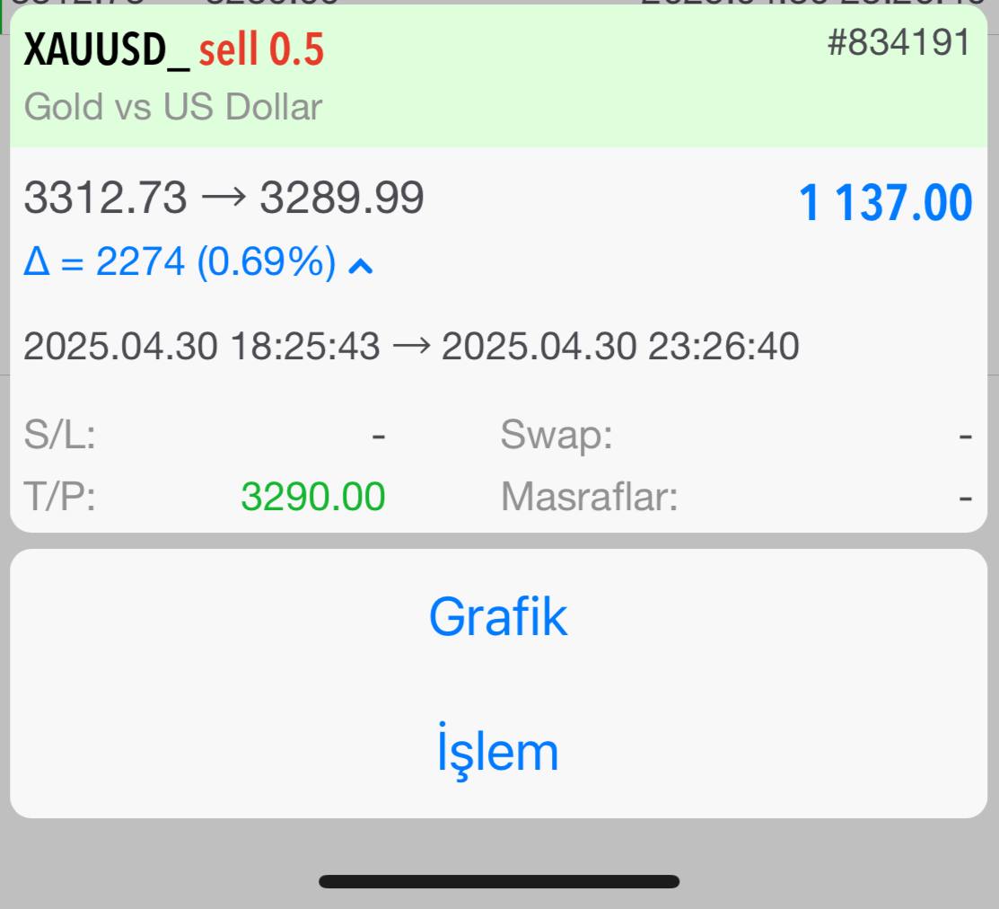 boga_avcisi's tweet photo. Altın'nı Bükmeye Devam Ediyoruz 👊

Ons Altın  #XAUUSD 

1.Hedef - 3.300 ✅

2.Hedef- 3.290 ✅

1.137 dolar kazanç 👊🏻

Değerlendirenleri Tebrik Ederim 🙋🏻‍♂️

Anlık al-sat işlemleri için grubuma katılabilirsiniz👇
 https://t.co/1ziXIX1lKm