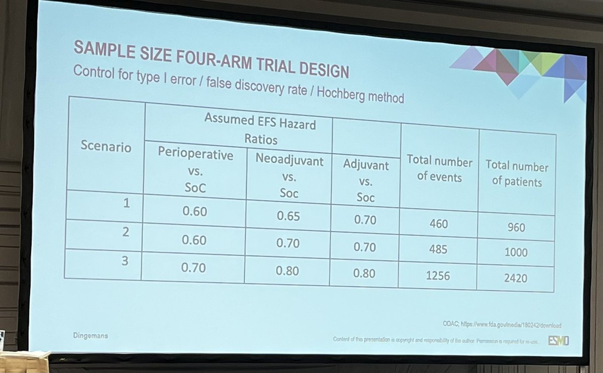 Jarushka Naidoo (@drjnaidoo) on Twitter photo Superb day 2 of the <a href="/myESMO/">ESMO - Eur. Oncology</a> Advanced Course in NSCLC:
- patient selection & next steps in neoadj chemoIO <a href="/peters_solange/">Solange Peters</a>
- disparities in clinical trials <a href="/ElinardouHelena/">Helena Linardou</a>
- new trials designs for early stage <a href="/AnnemarieDing/">Anne-Marie Dingemans</a> <a href="/EORTC/">EORTC</a>
Going home with full 🧠 & ❤️! Til next year🇬🇷 Superb day 2 of the <a href="/myESMO/">ESMO - Eur. Oncology</a> Advanced Course in NSCLC:
- patient selection & next steps in neoadj chemoIO <a href="/peters_solange/">Solange Peters</a>
- disparities in clinical trials <a href="/ElinardouHelena/">Helena Linardou</a>
- new trials designs for early stage <a href="/AnnemarieDing/">Anne-Marie Dingemans</a> <a href="/EORTC/">EORTC</a>
Going home with full 🧠 & ❤️! Til next year🇬🇷