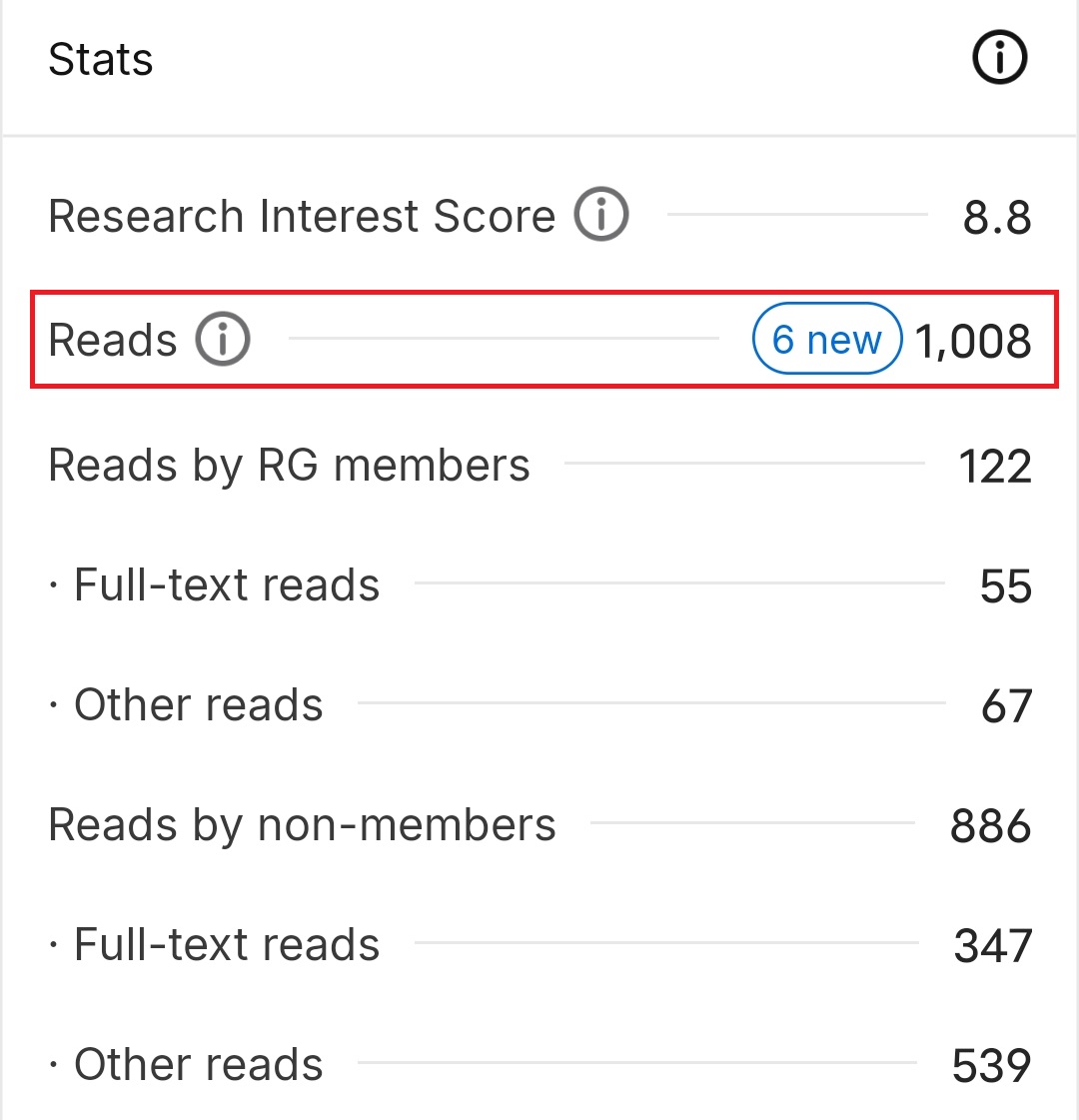 MetwallyHamza's tweet photo. سعيد بمشاركة بعض من احصائيات موقع ResearchGate الشهير حول بعض من أوراقي البحثية المنشورة.

#Metwally_Hamza
#متولي_حمزة https://t.co/3YO2nqwgS6