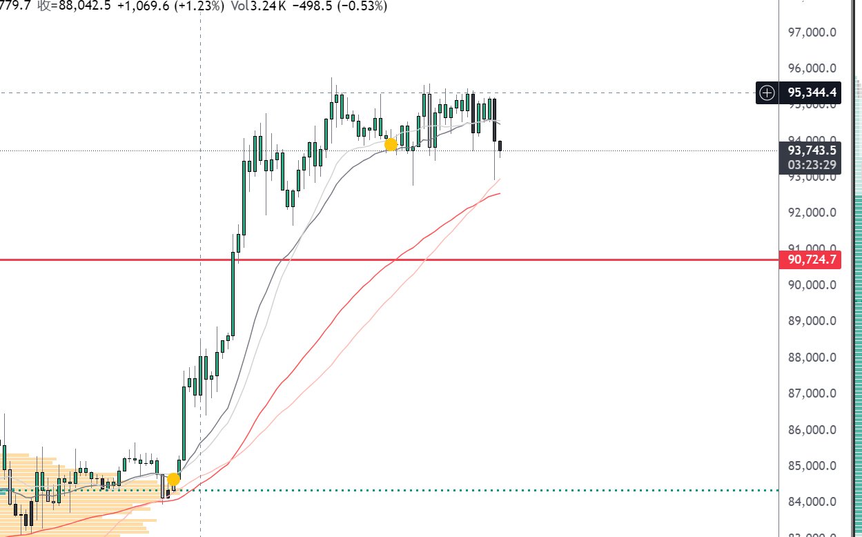 Yuezige｜Options Trader👨‍🎓 على X: 