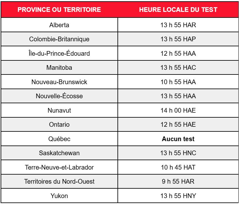 Un test du système En Alerte aura lieu mercredi. Consultez ci-dessous l'heure du test dans votre province ou territoire.👇
