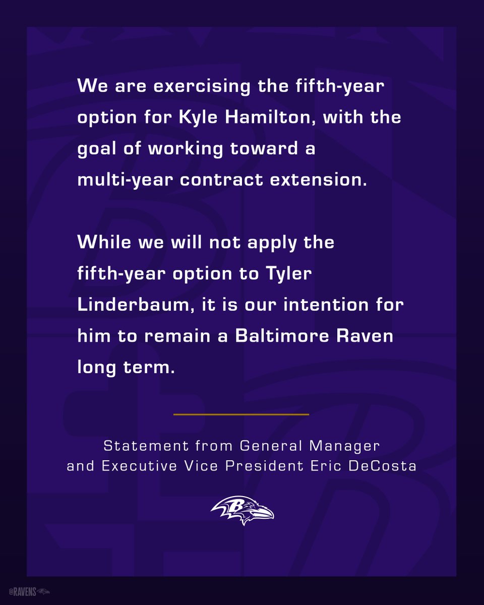 Ravens's tweet image. We are exercising the fifth-year option for safety Kyle Hamilton!

Statement from General Manager Eric DeCosta.
