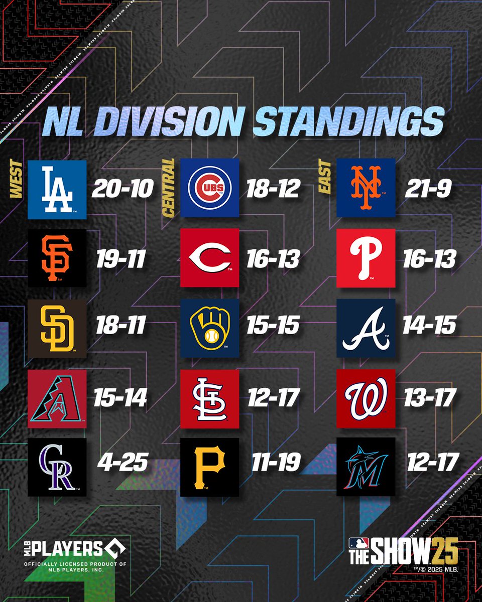 MLB The Show tweet media