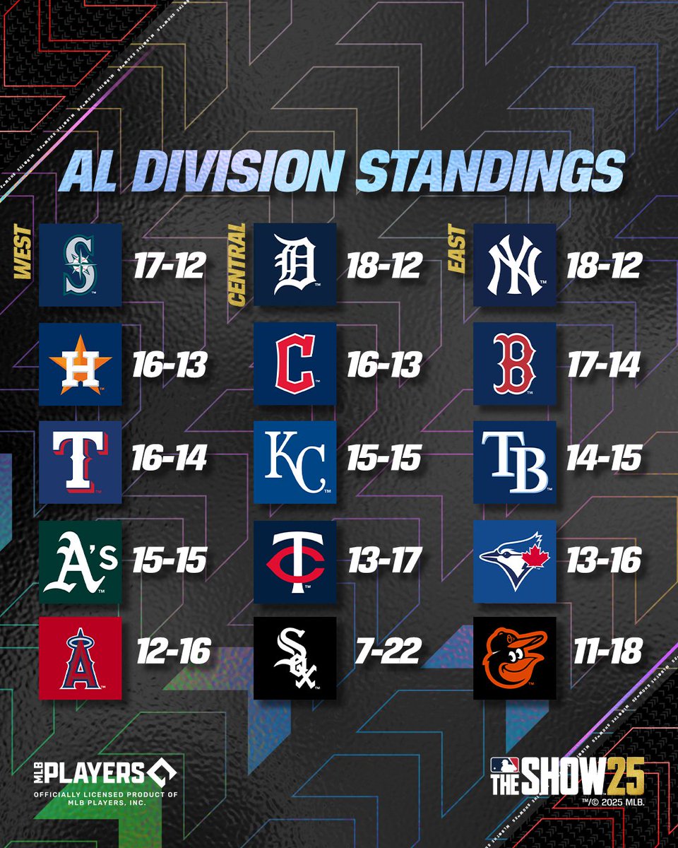 MLB The Show tweet media