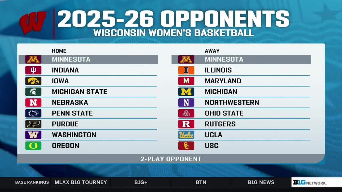Big Ten Women's Basketball (@b1gwbball) on Twitter photo 