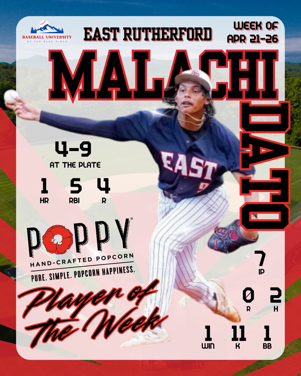 Congratulations to <a href="/mdato2026/">Malachi🕊️</a> of <a href="/ERHS_Sports/">ERHS Athletics⚔️</a>, this week's POPPY HAND-CRAFTED POPCORN Player of the Week

Malachi had a stellar performance against a strong East Lincoln team on 4/23 where he threw a Complete Game Shut Out collecting 11 Ks on only 2 H &amp; a BB

At the plate,
