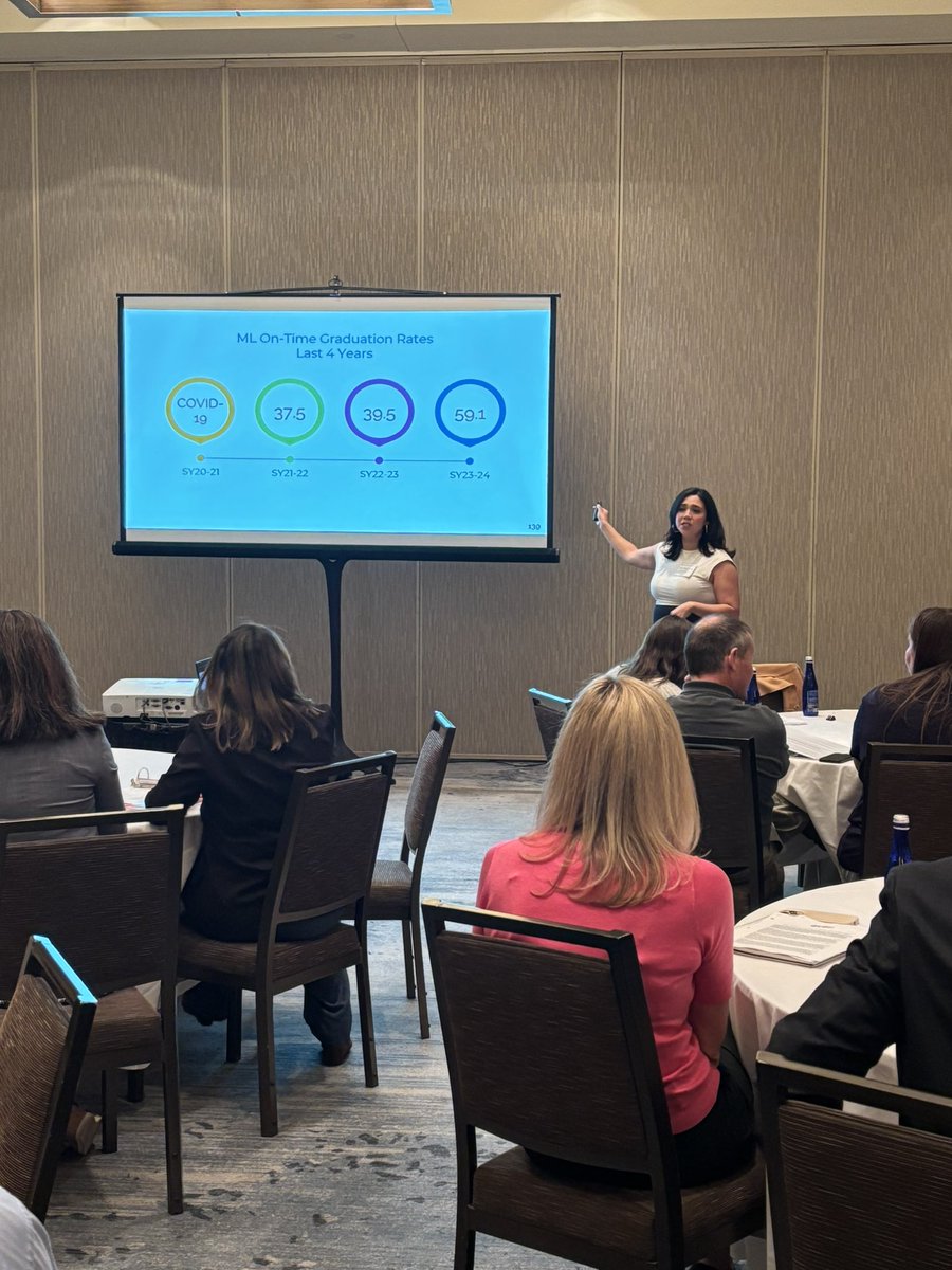 abyrdwright's tweet image. During our ELN Convening, Dr. Jennifer Blackwell, Director of Multilingual Learner Success, @RPS_Schools, shares research and practical applications of strategies to improve graduation rates for students. Students are making marked gains over the last 3 years!