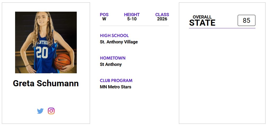 Minnesota Jr. All-Star GBB (@jrallstarmn) on Twitter photo Check out Greta Schumann's (<a href="/GretaSchumann/">Greta Schumann</a>) ππΌππππΎππππ πππΌπππ πππππππ! ‡οΈ
jrallstar.com/maxrecruit/maxβ¦
Start building your profile now at jrallstar.com/maxrecruit! Check out Greta Schumann's (<a href="/GretaSchumann/">Greta Schumann</a>) ππΌππππΎππππ πππΌπππ πππππππ! ‡οΈ
jrallstar.com/maxrecruit/maxβ¦
Start building your profile now at jrallstar.com/maxrecruit!