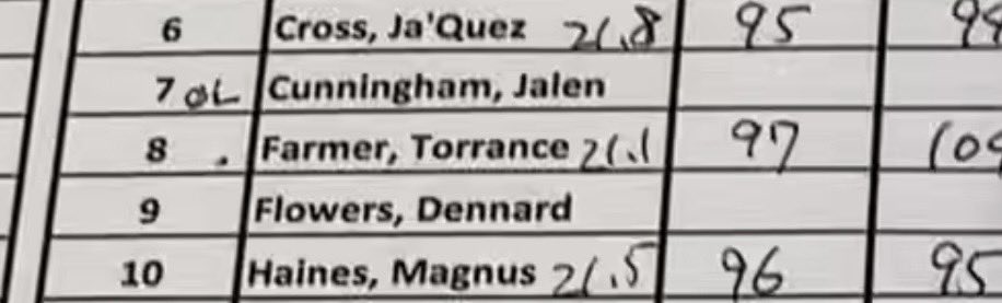Still available!🚨 6’1 220lbs 21+ mph runner on record !
