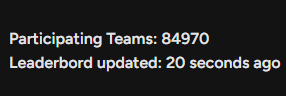 MrGrifs (@mrgrifs) on Twitter photo PlayStation Cup had 40,000+ MORE PLAYERS than the PC Solo Cash Cup yesterday.
The fact that console only has ONE EVENT this entire season, while also having the largest player-base is insane. <a href="/FNCompetitive/">Fortnite Competitive</a> GIVE US CONSOLE CUPS. VOUCH BELOW ⬇️ PlayStation Cup had 40,000+ MORE PLAYERS than the PC Solo Cash Cup yesterday.
The fact that console only has ONE EVENT this entire season, while also having the largest player-base is insane. <a href="/FNCompetitive/">Fortnite Competitive</a> GIVE US CONSOLE CUPS. VOUCH BELOW ⬇️