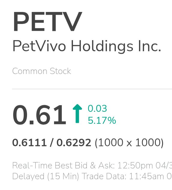 INSDigitalIntel's tweet photo. New bid UT on $PETV &amp; is starting to show real strength.

With a tight spread, no dilution, and a solid 25% gain over the last 8 trading sessions, investors are beginning to take notice.

#SmallCaps #StockMarket #NoDilution #MicroCapStocks #Investing #Trading #MarketWatch $CYDY https://t.co/VL746k35wD