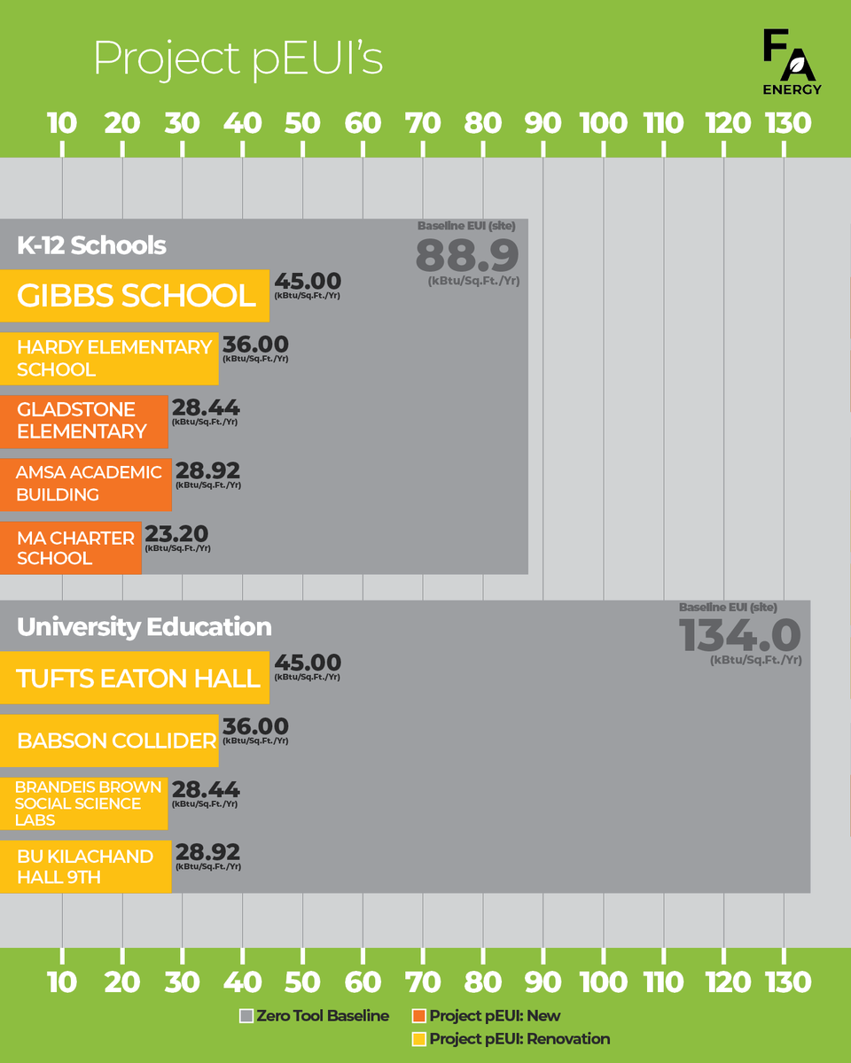 Finegold Alexander Architects tweet media