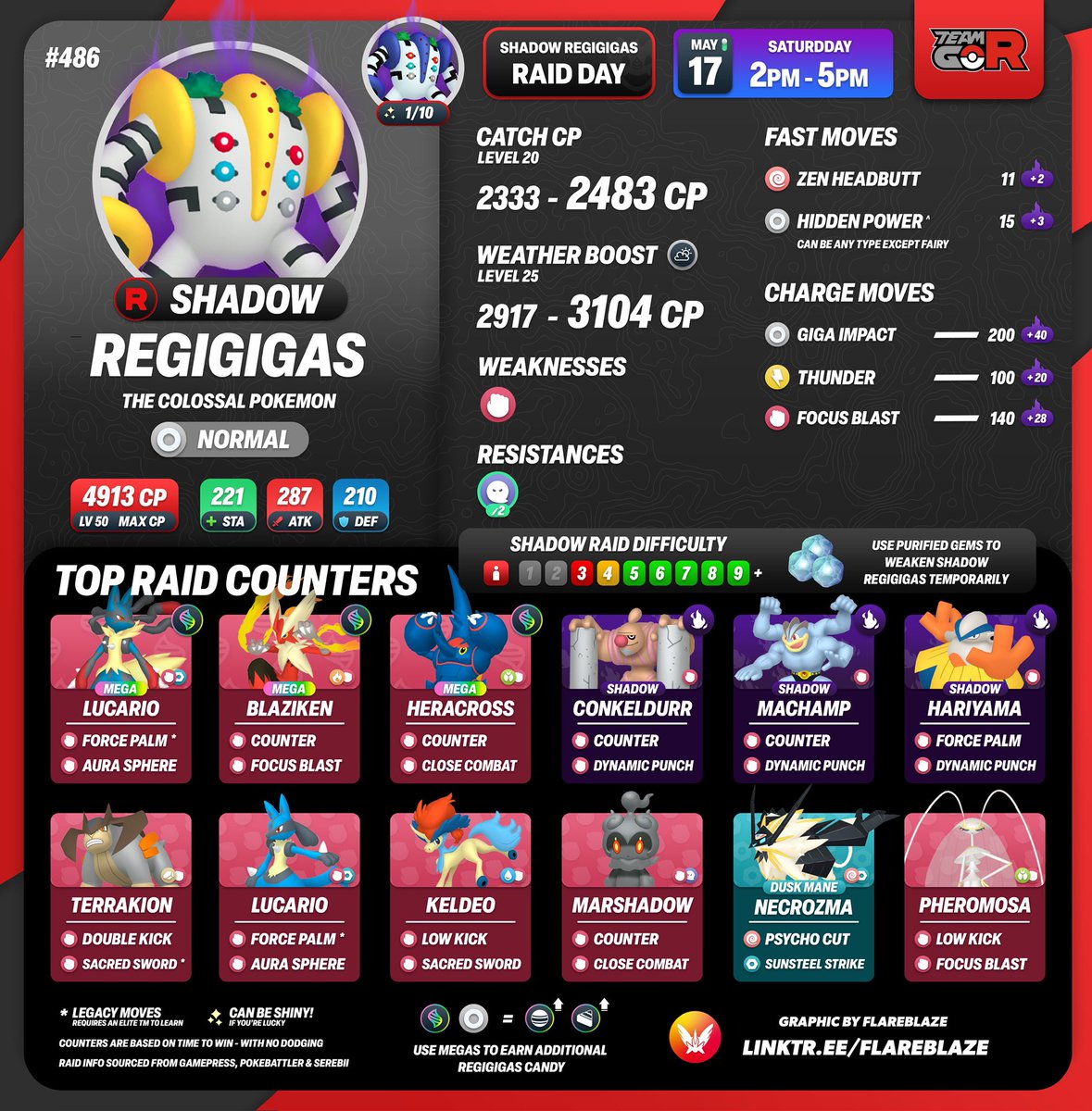 FlareblazeA's tweet image. The next Shadow Raid Day will feature the Colossal Pokémon #Regigigas 

🗓️Sat, 17th May from 2pm - 5pm 
✨Increased Chance to encounter Shadow Shiny Regigigas 
🕹️You will be able to join remotely into Shadow Raids during this event
🕹️20x Remote Raid Pass Limit 
😈7/7/7 IV Floor