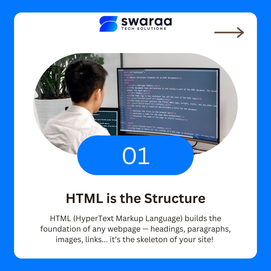 swaraasolutions's tweet image. Starting your coding journey? 🚀 Mastering HTML and CSS is your first step to building amazing websites!
Follow for more!
Visit our website: swaraa.dev
Mail us at: info@swaraa.dev
Call us on: 07935336883
#HTMLBasics #CSSBasics #LearnToCode #WebDevelopment