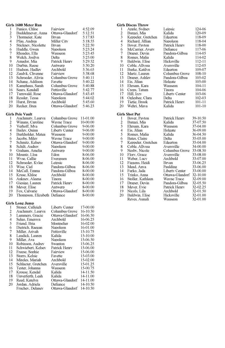 Week 4 NW Ohio 6-County "The Corner" Track &amp; Field Rankings