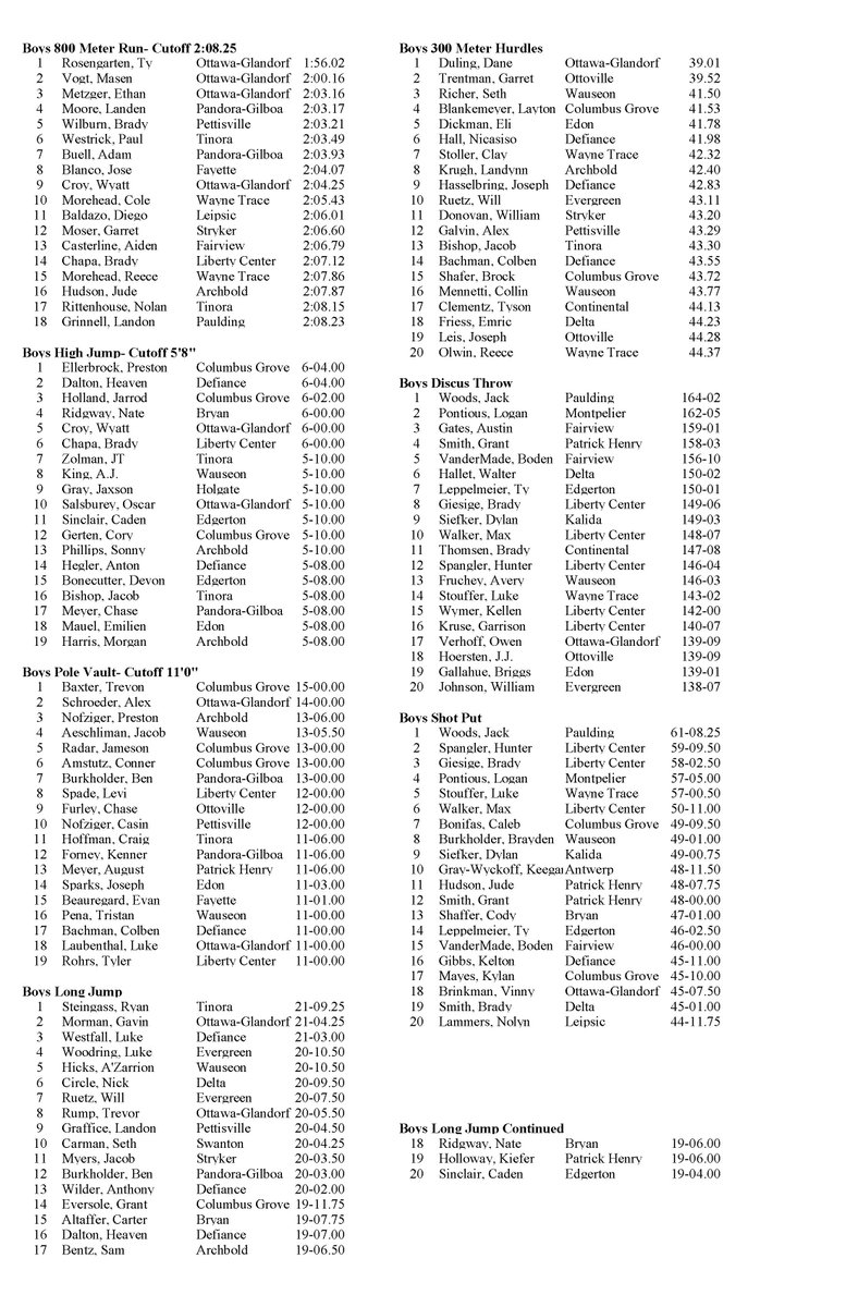 NW Ohio 6-County Top 20 Track & Field Performances tweet media