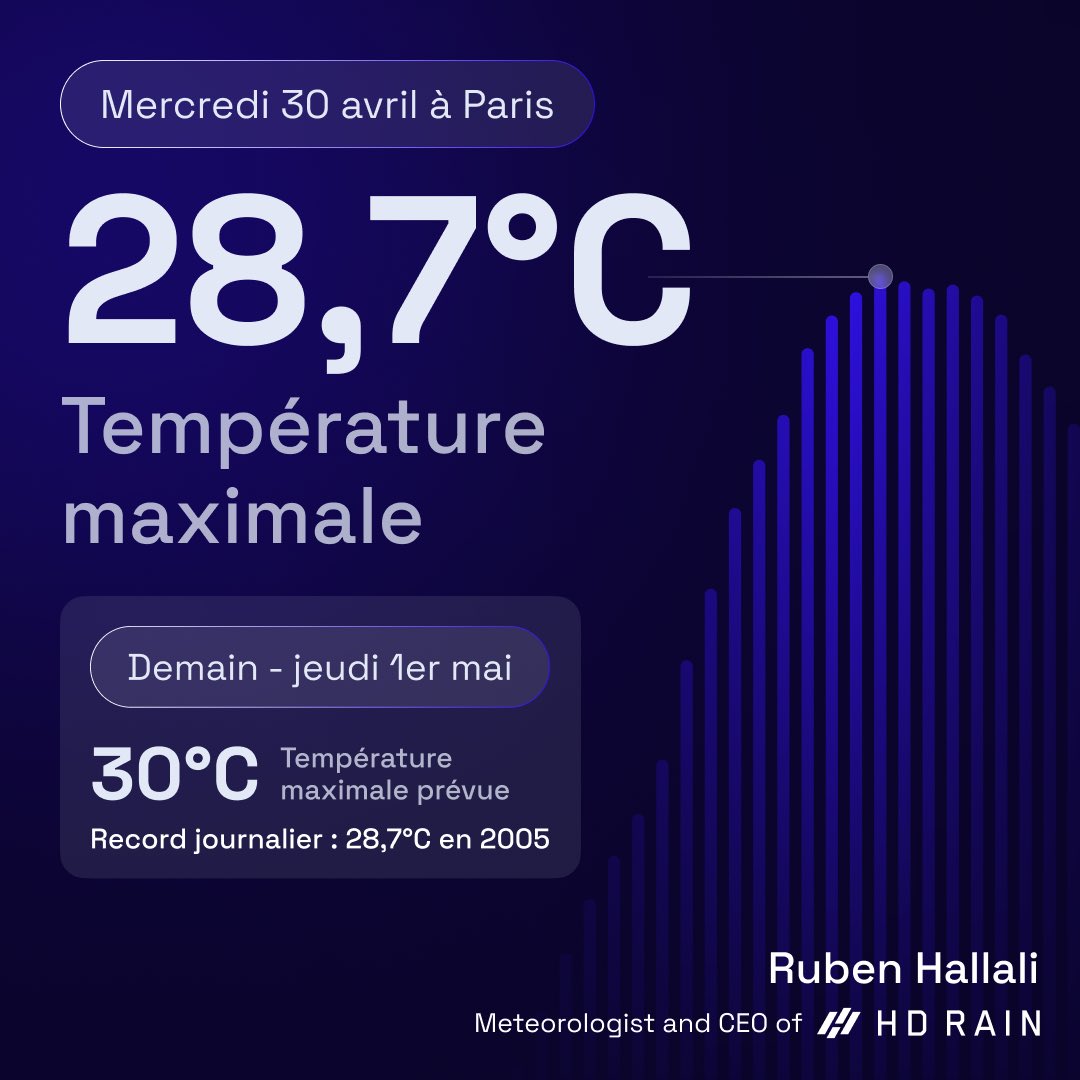 It feels like summer in Paris