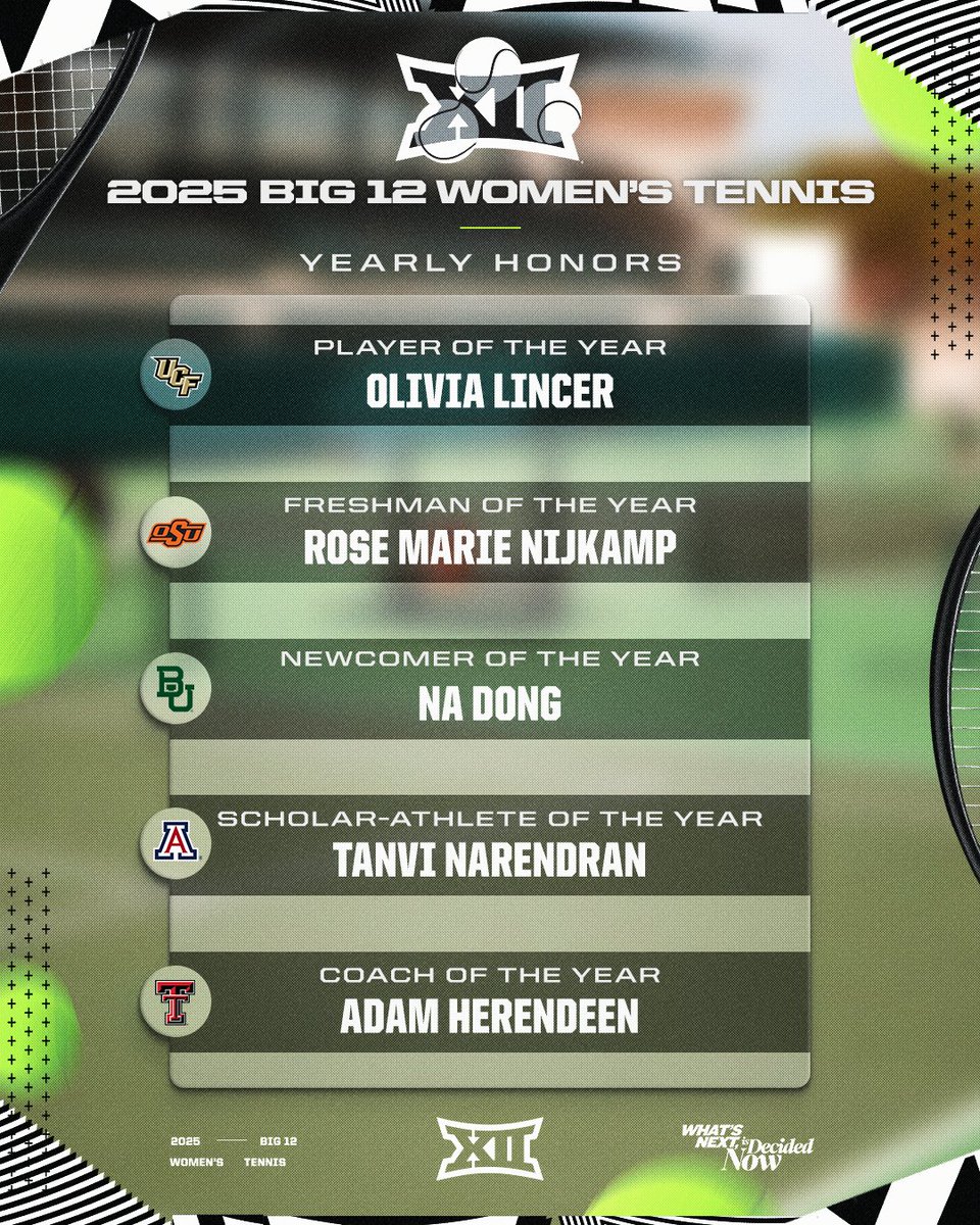 What a year it's been for our 2025 Big 12 women's tennis yearly award winners 🏆