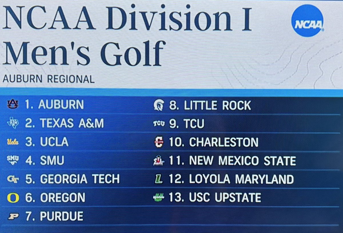 Jackets are NCAA bound for golf! Headed to the Auburn (Ala.) Regional May 12-14.