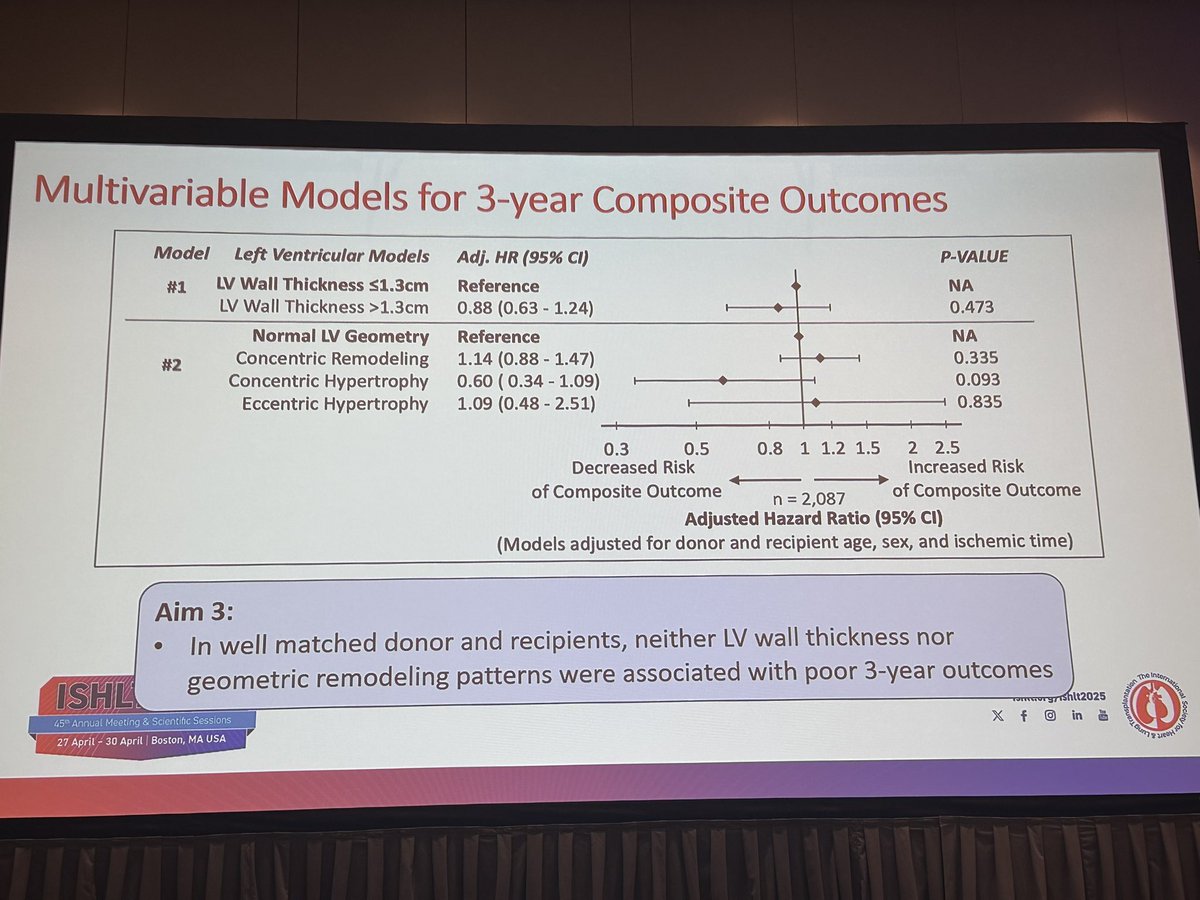 Mark Dela Cruz (@markdlc_md) on Twitter photo Are we all being too picky when it comes to increased LV wall thickness on donor hearts? Perhaps yes. Dr Christian O’Donnell <a href="/StanfordMed/">Stanford Medicine</a> presents intriguing insights on how we might refine the process. Are we all being too picky when it comes to increased LV wall thickness on donor hearts? Perhaps yes. Dr Christian O’Donnell <a href="/StanfordMed/">Stanford Medicine</a> presents intriguing insights on how we might refine the process.