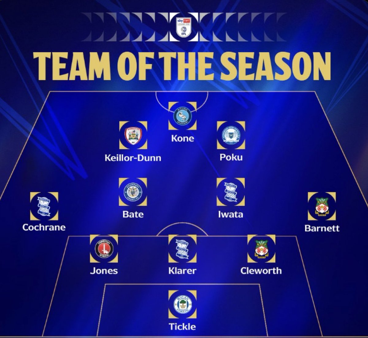 Delighted to be named in the TOTS🙏🏼 hopefully can finish the season in the perfect way in the coming weeks ⚽️💙