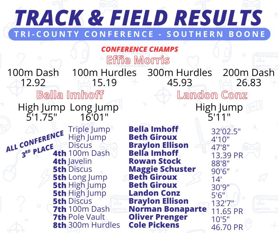 Whoa!  We have THREE Conference Champs on @piratestrackandfield team!  Congrats to Landon Conz <a href="/landoconz/">Landon conz</a>, Bella Imhoff <a href="/Isabella_imhoff/">Isabella</a> and Effie Morris @effiemorris10 <a href="/effiemorris30/">Effie Morris</a> on an outstanding showing at the Tri County Conference Track meet. A big congrats is also due