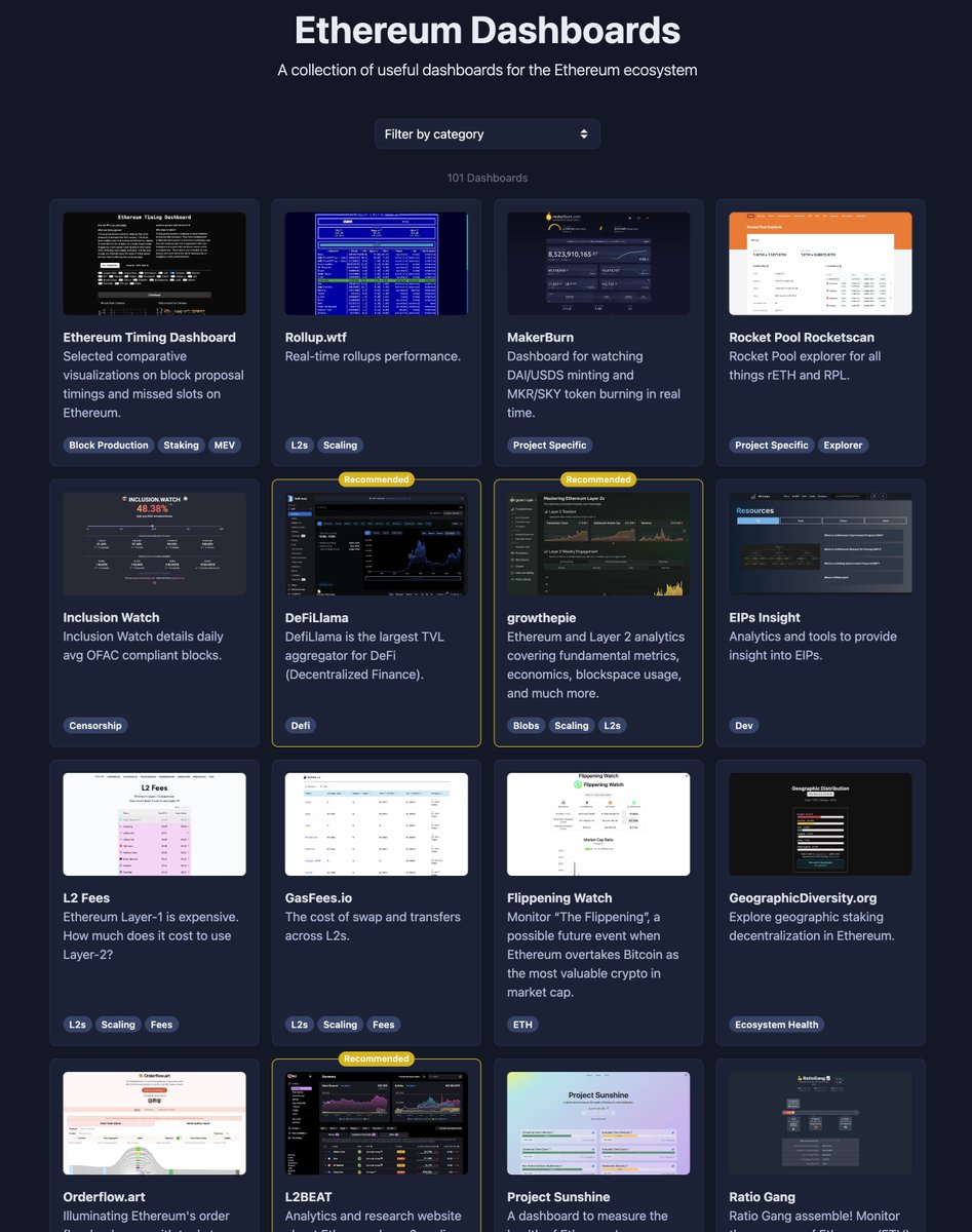 this is a neat resource 

ethereumdashboards.com