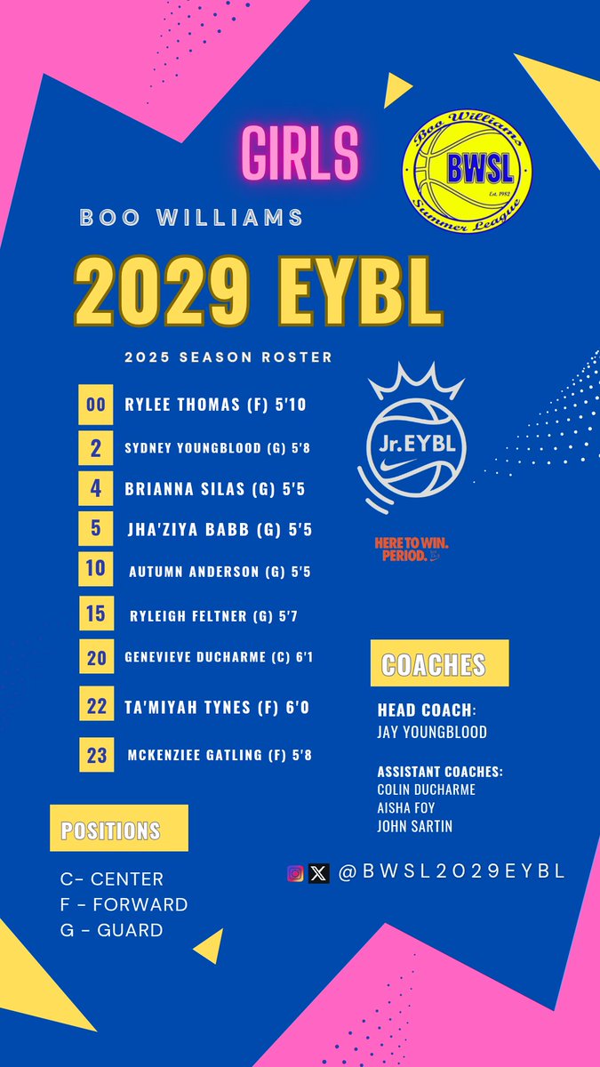 Boo Williams 2029 JR EYBL ๐๐ (@bwsl2029eybl) on Twitter photo Proud is an understatement. Undefeated. 2nd in our conference ๐ค We came, We Worked, We Conqueredโผ๏ธ Now, it's time to prepare for <a href="/NikeGirlsEYBL/">Nike Girls EYBL</a> S2
Keep an eye on this crew every brings their skill sets and eats over here๐โญ
#2025EYBL #Road2CHI
<a href="/BWSLGirlsAAU/">Boo Williams GBB</a> ๐๐ Proud is an understatement. Undefeated. 2nd in our conference ๐ค We came, We Worked, We Conqueredโผ๏ธ Now, it's time to prepare for <a href="/NikeGirlsEYBL/">Nike Girls EYBL</a> S2
Keep an eye on this crew every brings their skill sets and eats over here๐โญ
#2025EYBL #Road2CHI
<a href="/BWSLGirlsAAU/">Boo Williams GBB</a> ๐๐