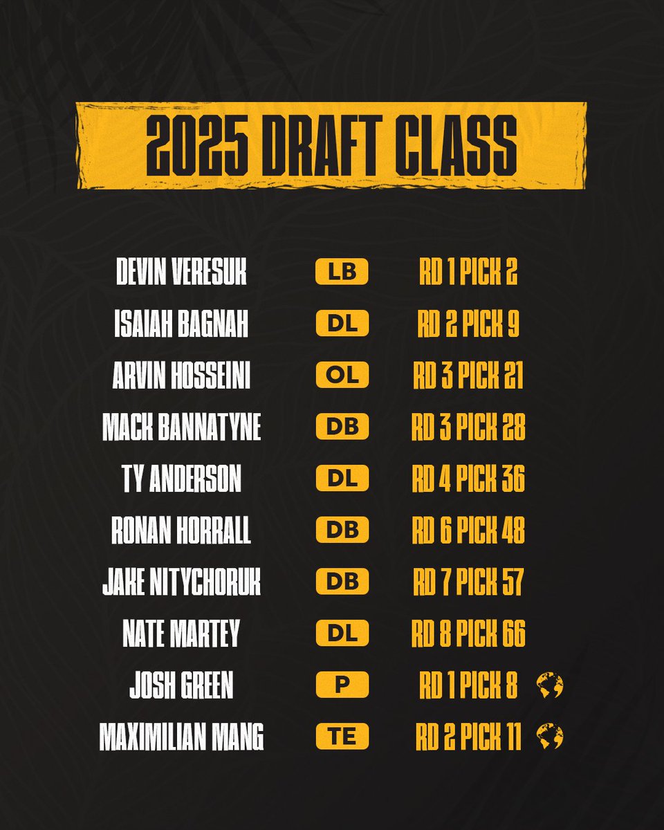 Welcome to our 2025 <a href="/CFL/">CFL</a> Draft Class 🙌

Presented by <a href="/TELUS/">TELUS</a>