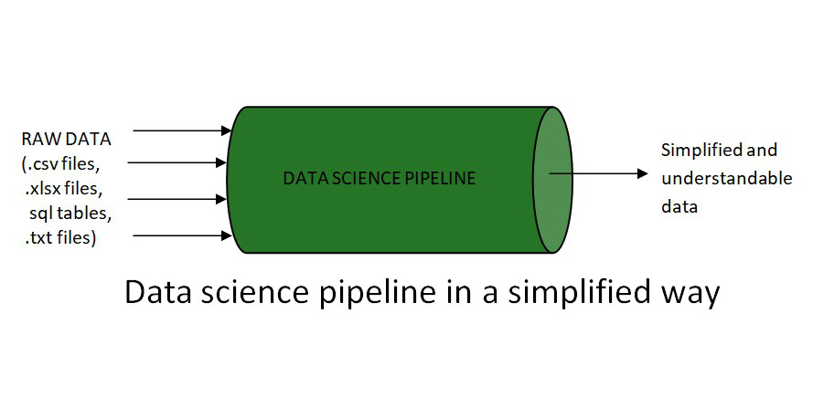 4vipc's tweet photo. Pipeline (سلسلة المعالجة)

هل قد اتساءلت إش هي الـPipeline في علم البيانات؟ 🤔

الـPipeline هي سلسلة من العمليات الآلية اللي تسهل علينا تنفيذ المهام المتكررة بكفاءة وسرعة ⚙.

#DataScience  #Pipeline https://t.co/DCeSEAXHTv