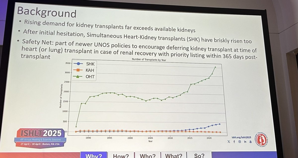 SaraInglisMBBCh's tweet image. #UNOS outcomes for simultaneous heart-kidney (SHK) vs kidney after heart (KAH) #TXP

⭐️Worse survival in SHK at any GFR
⭐️Contributing factors of older age, DCM &amp;amp; earlier TXP periods
 
Should we routinely perform KAH even if patients qualify for simultaneous TXP? @ISHLT