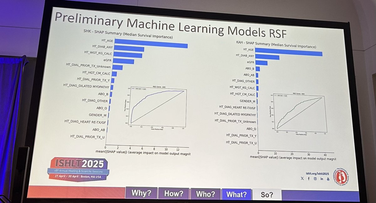 SaraInglisMBBCh's tweet image. #UNOS outcomes for simultaneous heart-kidney (SHK) vs kidney after heart (KAH) #TXP

⭐️Worse survival in SHK at any GFR
⭐️Contributing factors of older age, DCM &amp;amp; earlier TXP periods
 
Should we routinely perform KAH even if patients qualify for simultaneous TXP? @ISHLT