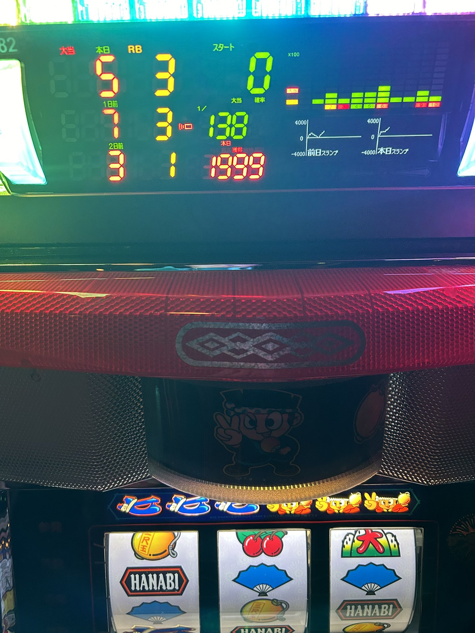 🎰パチスロゲーセン‼️スロッターズバーNEO(ネオ 🎰パチスロゲーセン‼️スロッターズバーNEO(ネオ
