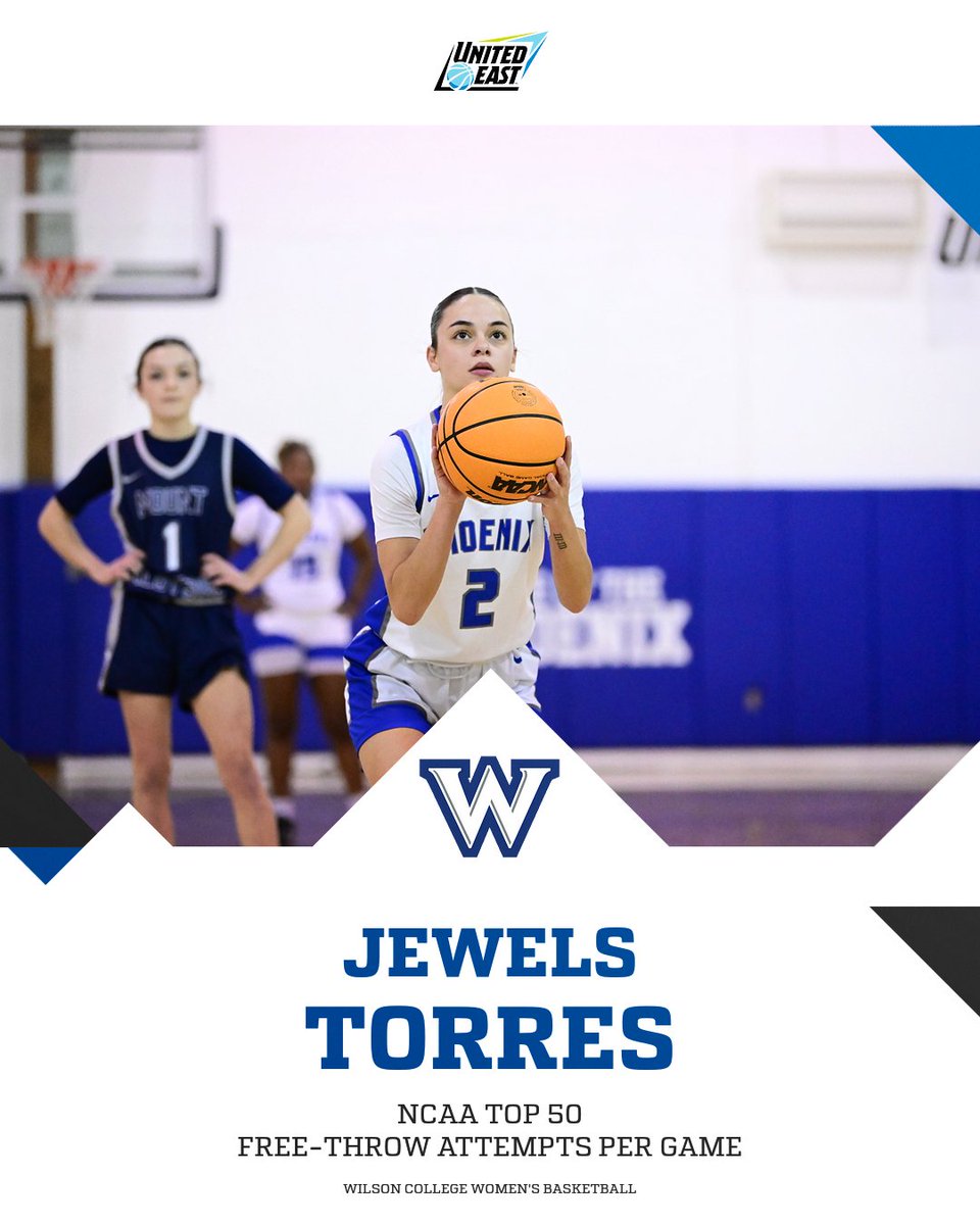 Congratulations to Jewels Torres for finishing inside the NCAA TOP 50 statistically in Free-Throw Attempts Per Game. #RISEUP #togetherasone #strongertogether #wilsoncollegepa