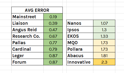 Polling Canada tweet media