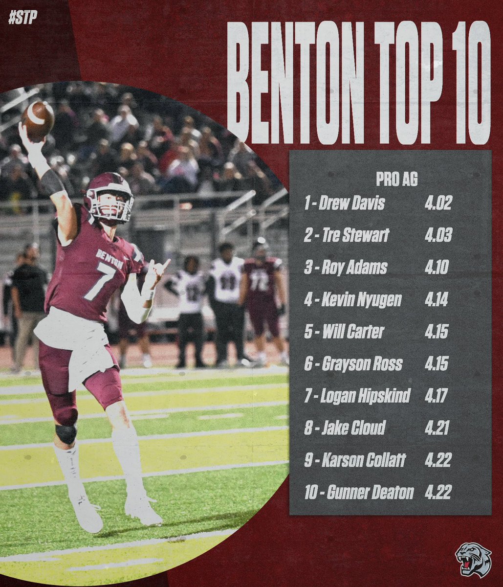 Test Week: Guys are getting IN &amp; OUT of breaks better every week! #BuiltBentoTough #STP