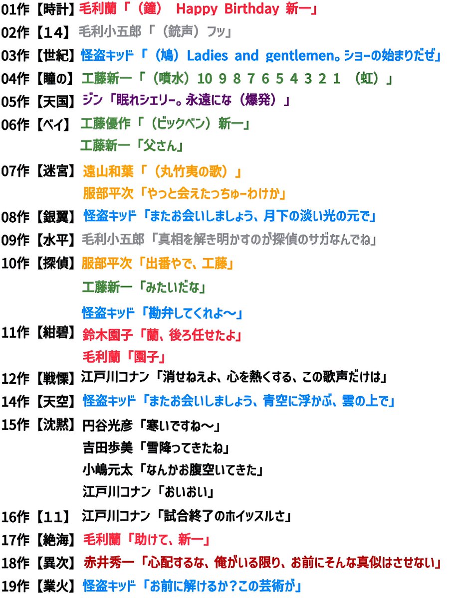 conann2023's tweet photo. 《劇場版 名探偵コナン》

公式では存在しなかった作品の「次回制作決定の台詞」を個人的に考えてみました。

#名探偵コナン　#conan　#隻眼の残像 https://t.co/eHrVL5ExhH