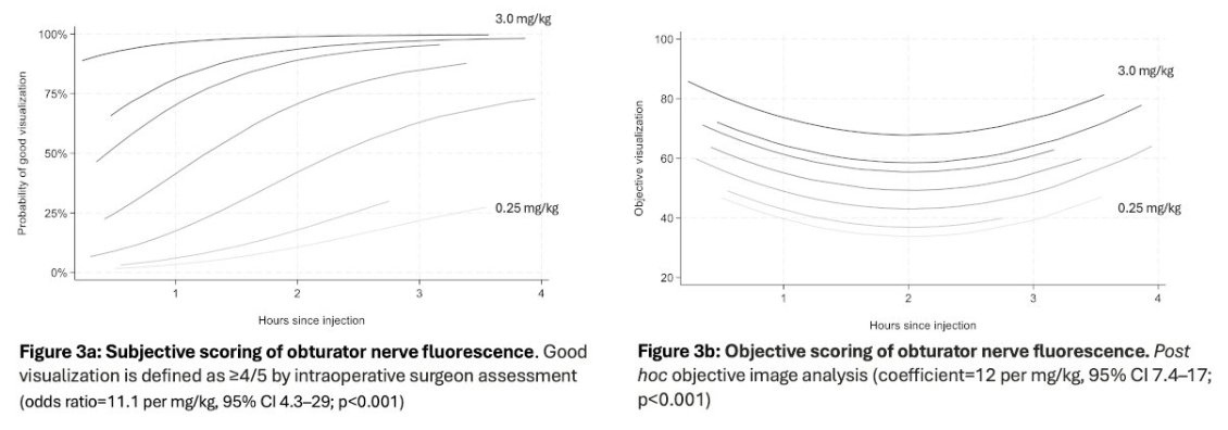 UroToday.com (@urotoday) on Twitter photo Rizedisben, a novel myelin-binding fluorophore for intraoperative fluorescent imaging of nerve structures: phase I trial in robotic radical prostatectomy. Presented by Samuel Gold, MD <a href="/MSKCancerCenter/">Memorial Sloan Kettering Cancer Center</a>. #AUA25 written coverage by <a href="/zklaassen_md/">Zach Klaassen</a> <a href="/GACancerCenter/">Georgia Cancer Center</a> > Rizedisben, a novel myelin-binding fluorophore for intraoperative fluorescent imaging of nerve structures: phase I trial in robotic radical prostatectomy. Presented by Samuel Gold, MD <a href="/MSKCancerCenter/">Memorial Sloan Kettering Cancer Center</a>. #AUA25 written coverage by <a href="/zklaassen_md/">Zach Klaassen</a> <a href="/GACancerCenter/">Georgia Cancer Center</a> >