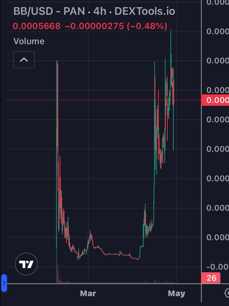 OgBabyBroccoli's tweet photo. @Eltoro4545 @firstBabyBrocc @BNBCHAIN @cz_binance @BinanceWallet Community > Cabal 

$BB > PVP #BROCCOLI 

Chart is sexy AF 

0x753fc5e107fd8c63dc84daa4bc08370f2c05ffc8 https://t.co/w7PSab7p5R