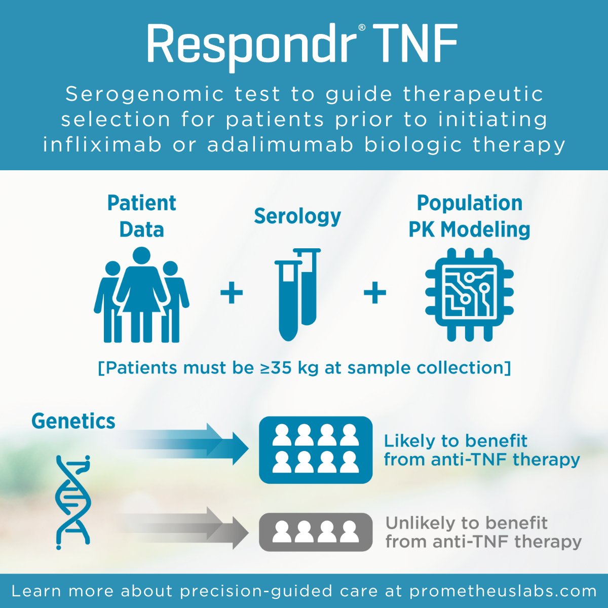 Come by DDW booth 2129 to learn more about the newest addition to the Prometheus Laboratories test menu, Respondr TNF. Respondr is the first serogenomic test that provides guidance for therapeutic selection and strategic patient management prior to administration of biologic
