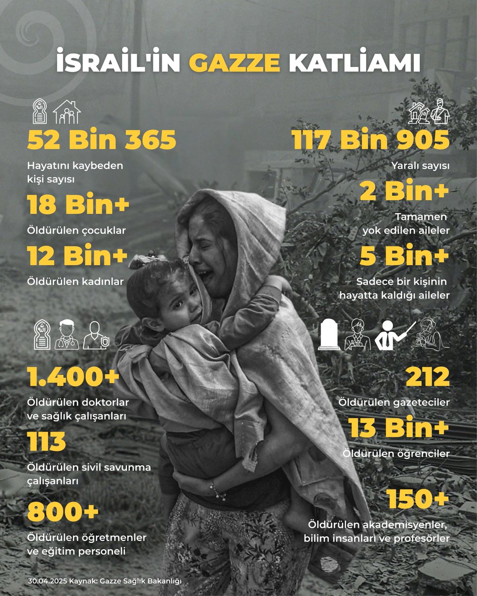 İNFOGRAFİK I İsrail'in Gazze Katliamı

💢 İsrail’in Gazze’ye yönelik saldırılarında hayatını kaybedenlerin sayısı 52 bini aştı.