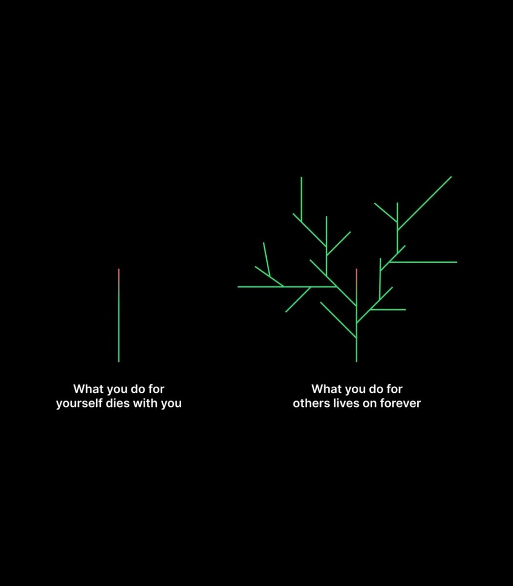 Masterji_UPWale's tweet image. #BeHumble #HelpOthers #GdNyt