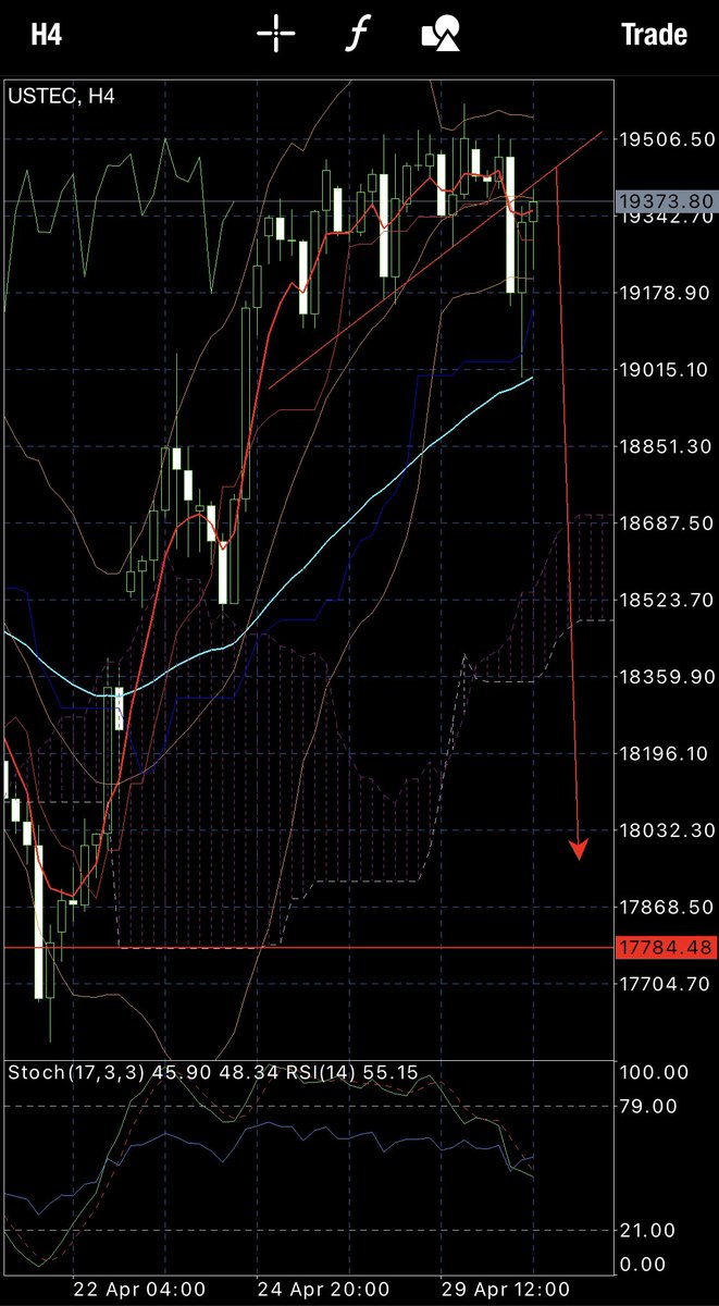etbent1's tweet image. $qqq $spy #ustec its coming!!! 📉📉📉💥💥💥🩸🩸🩸🅰️🅱️🆎🅾️